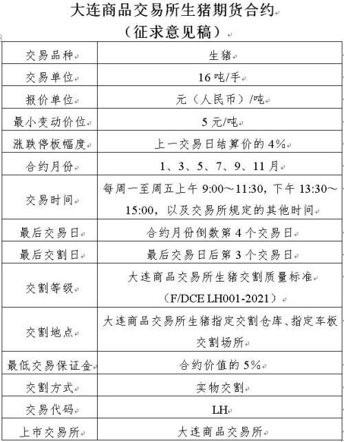 生豬期貨要來了,豬肉價格能回落?