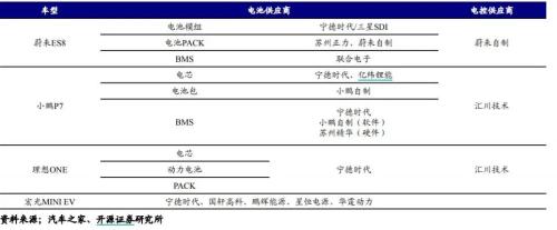 政策持續加碼新能源車下鄉與二手車出口，汽車產業鏈機會知多少？
