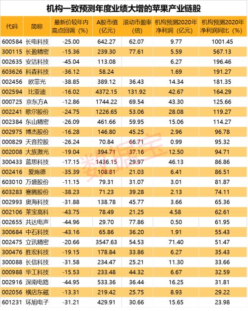 2萬多部iPhone被毀,蘋果印度工廠出大事,現場慘不忍睹!國產替代來了?高回撤概念股出爐