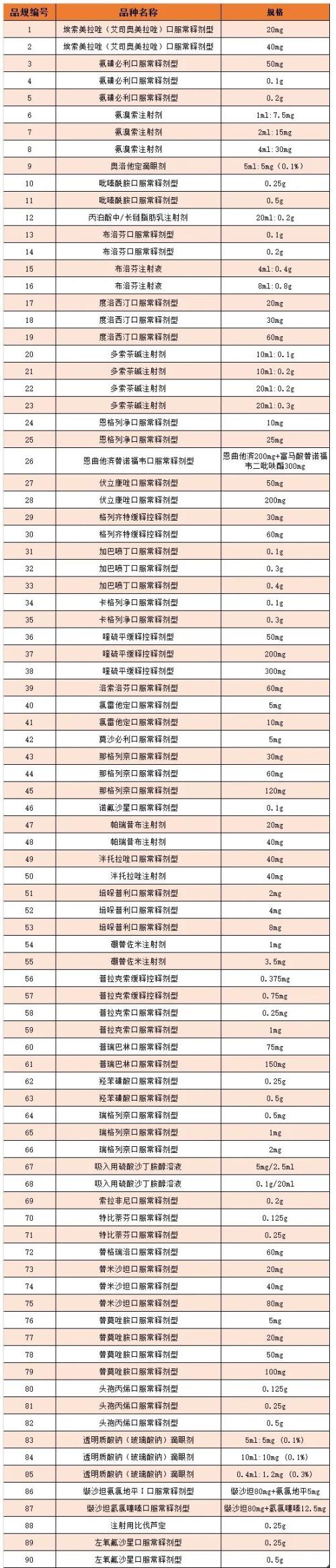 第四批藥品集采真來了!肝癌藥或將慘烈殺價,這家公司火速預警