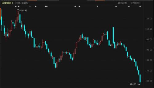 第四批藥品集采真來了!肝癌藥或將慘烈殺價,這家公司火速預警