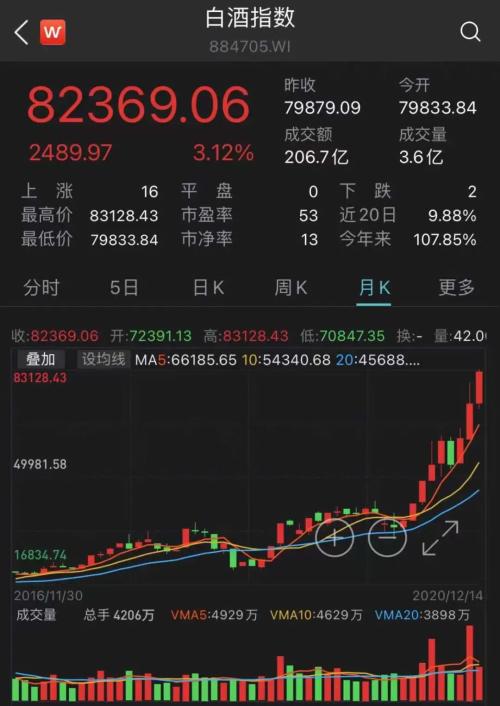 剛剛！A股最強板塊刷新歷史紀錄，10年翻3倍，信仰不滅，股價還要漲？