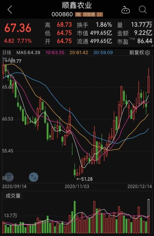 剛剛！A股最強板塊刷新歷史紀錄，10年翻3倍，信仰不滅，股價還要漲？