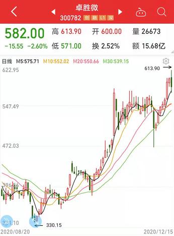 瞬間搶光！華為Mate40預售