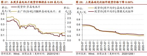 【招商策略】行業景氣觀察1216——資源品價格延續漲勢,全社會用電量同比增幅擴大