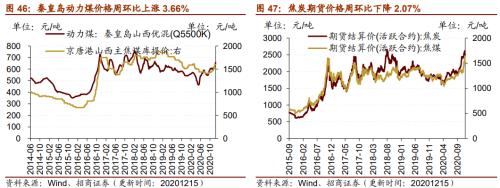 【招商策略】行業景氣觀察1216——資源品價格延續漲勢,全社會用電量同比增幅擴大