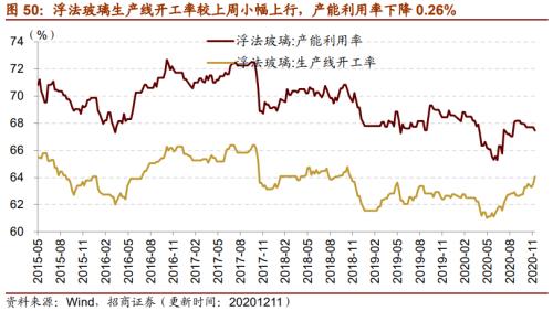 【招商策略】行業景氣觀察1216——資源品價格延續漲勢,全社會用電量同比增幅擴大