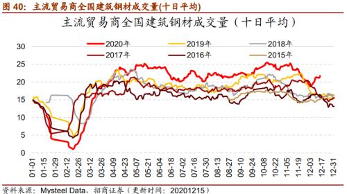 【招商策略】行業景氣觀察1216——資源品價格延續漲勢,全社會用電量同比增幅擴大