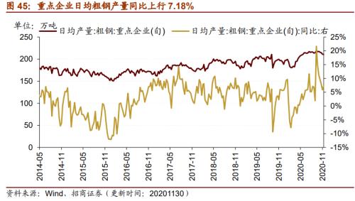 【招商策略】行業景氣觀察1216——資源品價格延續漲勢,全社會用電量同比增幅擴大