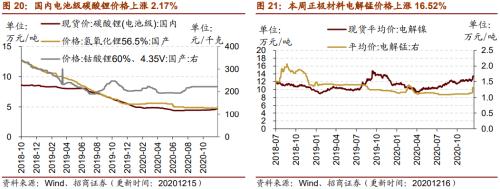 【招商策略】行業景氣觀察1216——資源品價格延續漲勢,全社會用電量同比增幅擴大