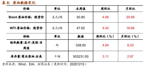 【招商策略】行業景氣觀察1216——資源品價格延續漲勢,全社會用電量同比增幅擴大