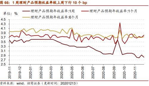 【招商策略】行業景氣觀察1216——資源品價格延續漲勢,全社會用電量同比增幅擴大