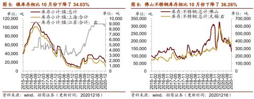 【招商策略】行業景氣觀察1216——資源品價格延續漲勢,全社會用電量同比增幅擴大