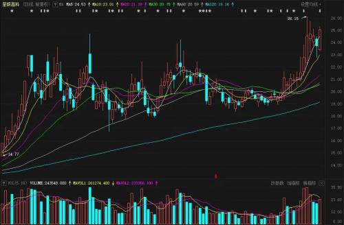 厲害了:午后大單集中搶入,4分鐘沖上漲停板!中央經(jīng)濟工作會議帶來歷史性機遇,這一板塊下周或?qū)⑵痫w!