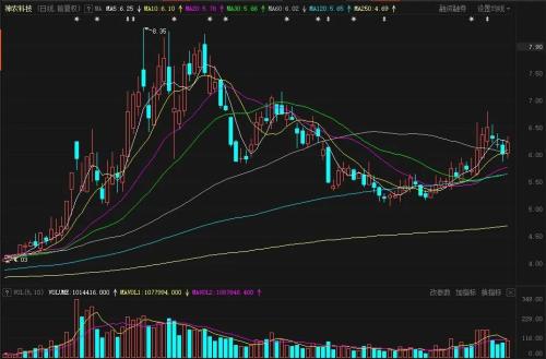 厲害了:午后大單集中搶入,4分鐘沖上漲停板!中央經(jīng)濟工作會議帶來歷史性機遇,這一板塊下周或?qū)⑵痫w!