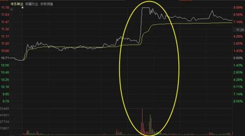 厲害了:午后大單集中搶入,4分鐘沖上漲停板!中央經(jīng)濟工作會議帶來歷史性機遇,這一板塊下周或?qū)⑵痫w!