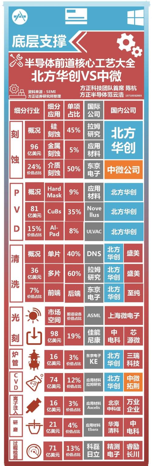 國產設備的意義？