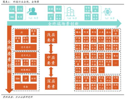 國產設備的意義？