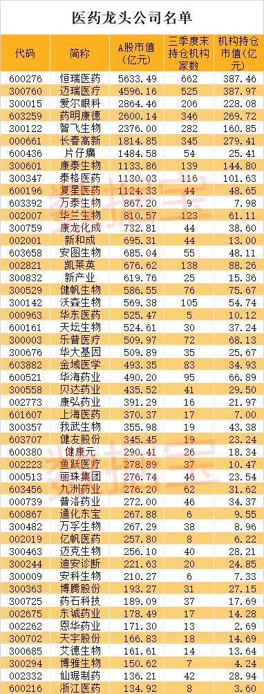 “藥中茅臺(tái)”全名單出爐!聰明資金掃貨5000億巨頭,業(yè)績最猛有望增長11倍!第四批藥品集采倒計(jì)時(shí),藥