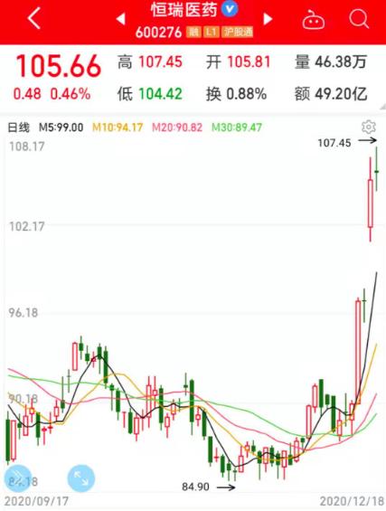 “藥中茅臺(tái)”全名單出爐!聰明資金掃貨5000億巨頭,業(yè)績最猛有望增長11倍!第四批藥品集采倒計(jì)時(shí),藥