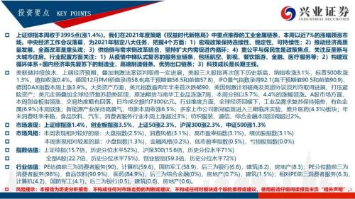 【興證策略|風格與股指】大宗商品連漲7周，工業金屬鏈條領漲市場——興證策略風格與估值系列147