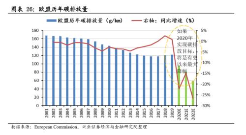 【興證策略|主題深度】從特斯拉市值登頂,看新能源汽車趨勢(shì)性機(jī)會(huì)--新能源車深度研究二