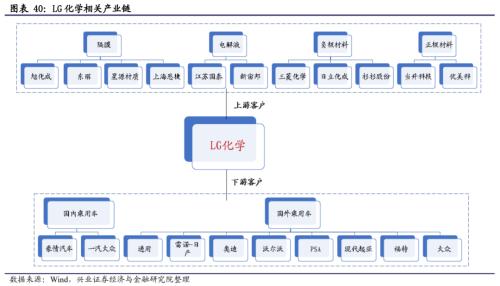 【興證策略|主題深度】從特斯拉市值登頂,看新能源汽車趨勢(shì)性機(jī)會(huì)--新能源車深度研究二