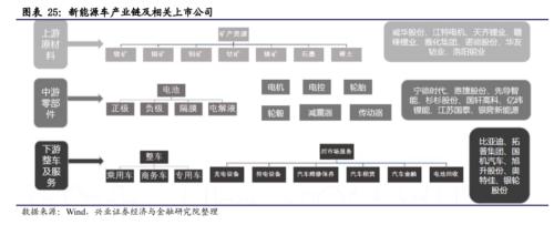 【興證策略|主題深度】從特斯拉市值登頂,看新能源汽車趨勢(shì)性機(jī)會(huì)--新能源車深度研究二