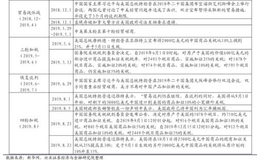 【興證策略|主題深度】從特斯拉市值登頂,看新能源汽車趨勢(shì)性機(jī)會(huì)--新能源車深度研究二