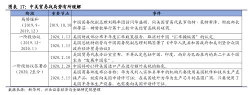 【興證策略|主題深度】從特斯拉市值登頂,看新能源汽車趨勢(shì)性機(jī)會(huì)--新能源車深度研究二