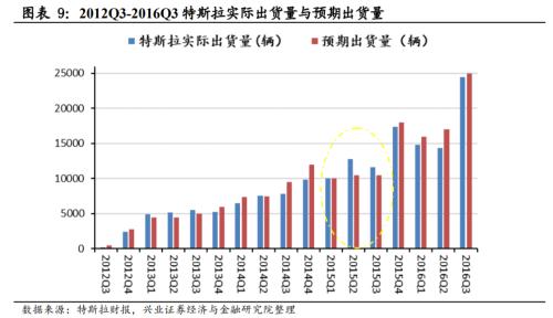 【興證策略|主題深度】從特斯拉市值登頂,看新能源汽車趨勢(shì)性機(jī)會(huì)--新能源車深度研究二