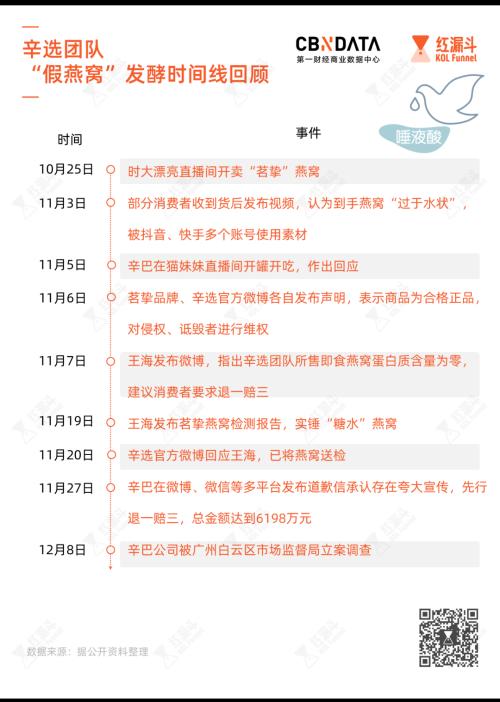 辛巴和他的跟隨者:看似風光家族,無非名利江湖 || 深長