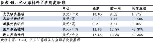 【興證策略|行業(yè)比較】新冠疫情再起,國內(nèi)供給海外填坑時(shí)間拉長——興證策略行業(yè)配置雙周報(bào)