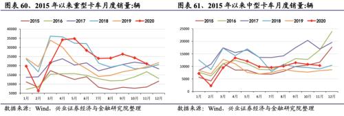 【興證策略|行業(yè)比較】新冠疫情再起,國內(nèi)供給海外填坑時(shí)間拉長——興證策略行業(yè)配置雙周報(bào)