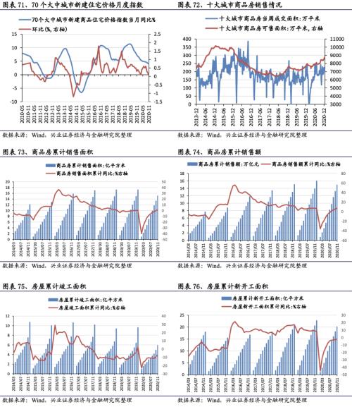 【興證策略|行業(yè)比較】新冠疫情再起,國內(nèi)供給海外填坑時(shí)間拉長——興證策略行業(yè)配置雙周報(bào)