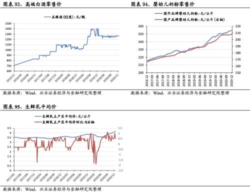 【興證策略|行業(yè)比較】新冠疫情再起,國內(nèi)供給海外填坑時(shí)間拉長——興證策略行業(yè)配置雙周報(bào)