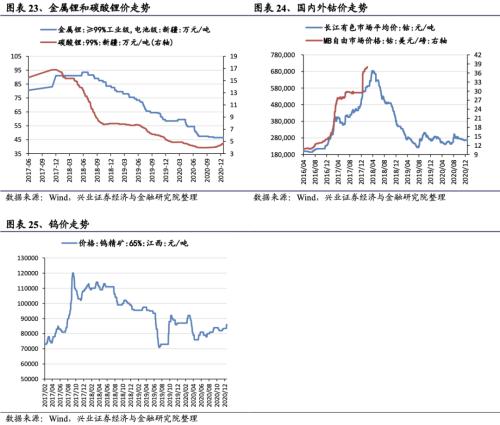 【興證策略|行業(yè)比較】新冠疫情再起,國內(nèi)供給海外填坑時(shí)間拉長——興證策略行業(yè)配置雙周報(bào)