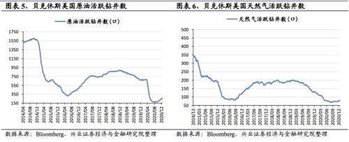 【興證策略|行業(yè)比較】新冠疫情再起,國內(nèi)供給海外填坑時(shí)間拉長——興證策略行業(yè)配置雙周報(bào)