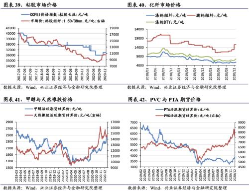 【興證策略|行業(yè)比較】新冠疫情再起,國內(nèi)供給海外填坑時(shí)間拉長——興證策略行業(yè)配置雙周報(bào)