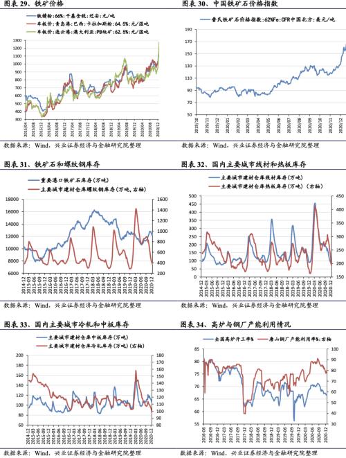 【興證策略|行業(yè)比較】新冠疫情再起,國內(nèi)供給海外填坑時(shí)間拉長——興證策略行業(yè)配置雙周報(bào)