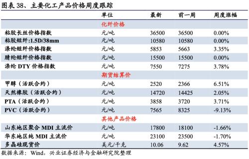 【興證策略|行業(yè)比較】新冠疫情再起,國內(nèi)供給海外填坑時(shí)間拉長——興證策略行業(yè)配置雙周報(bào)
