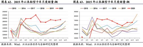 【興證策略|行業(yè)比較】新冠疫情再起,國內(nèi)供給海外填坑時(shí)間拉長——興證策略行業(yè)配置雙周報(bào)