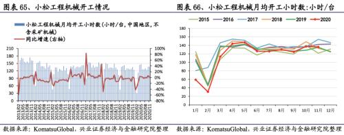 【興證策略|行業(yè)比較】新冠疫情再起,國內(nèi)供給海外填坑時(shí)間拉長——興證策略行業(yè)配置雙周報(bào)