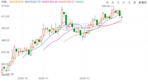 比肩茅臺,誰才是玻尿酸之王?