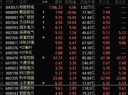 重磅官宣，核電再迎大事件（附股）