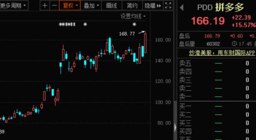 國產CPU大事件!“中國芯”要來A股,概念股曝光!拼多多大漲15%,市值超建行!美團遭反壟斷