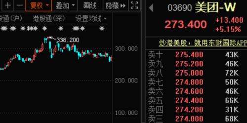 國產CPU大事件!“中國芯”要來A股,概念股曝光!拼多多大漲15%,市值超建行!美團遭反壟斷