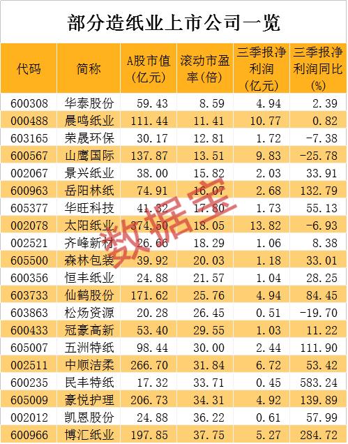 一個(gè)月3次漲價(jià)!漲價(jià)潮來了,網(wǎng)友:過年囤紙?