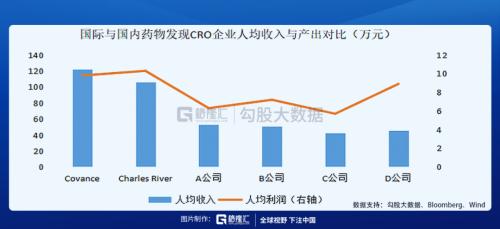 這條CXO細分賽道未來幾年增速高達30%？
