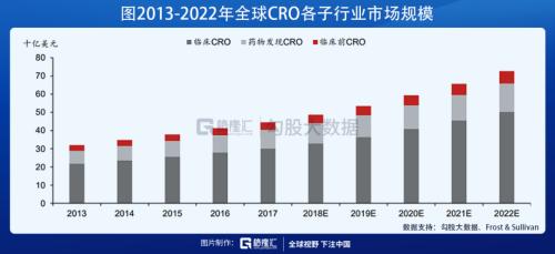 這條CXO細分賽道未來幾年增速高達30%？
